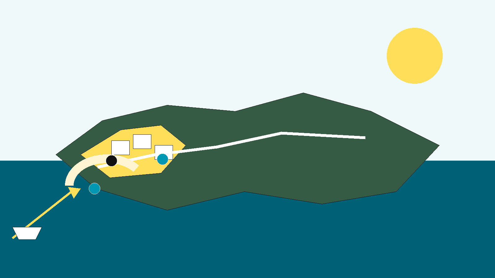 Ilustración conceptual de una isla mediterránea abstracta dividida en zonas de llegada, pueblo, senderos y costa, con figuras adultas pequeñas y una ruta marítima en la paleta NPM.
