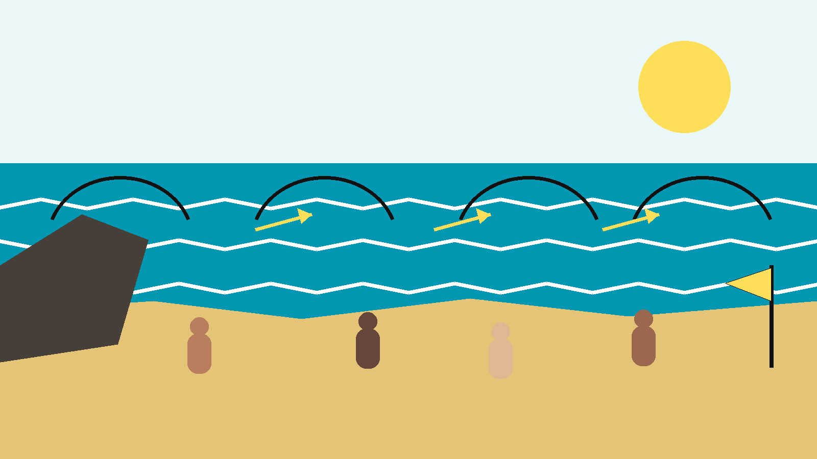 Ilustración conceptual de una playa abierta del Pacífico con arena dorada, oleaje marcado, corrientes representadas por líneas y pequeñas figuras adultas en la distancia, en la paleta NPM.